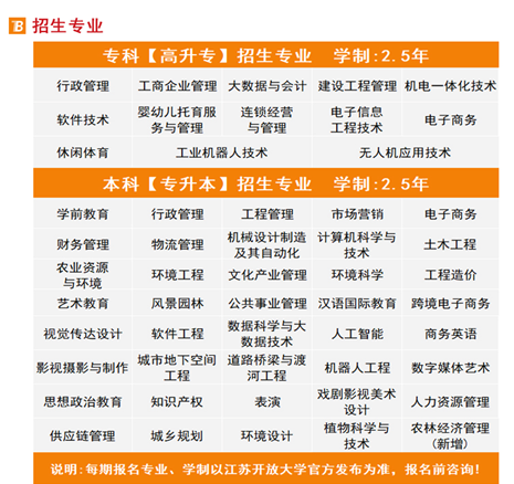 泰兴开放大学2025年春学期招生简章